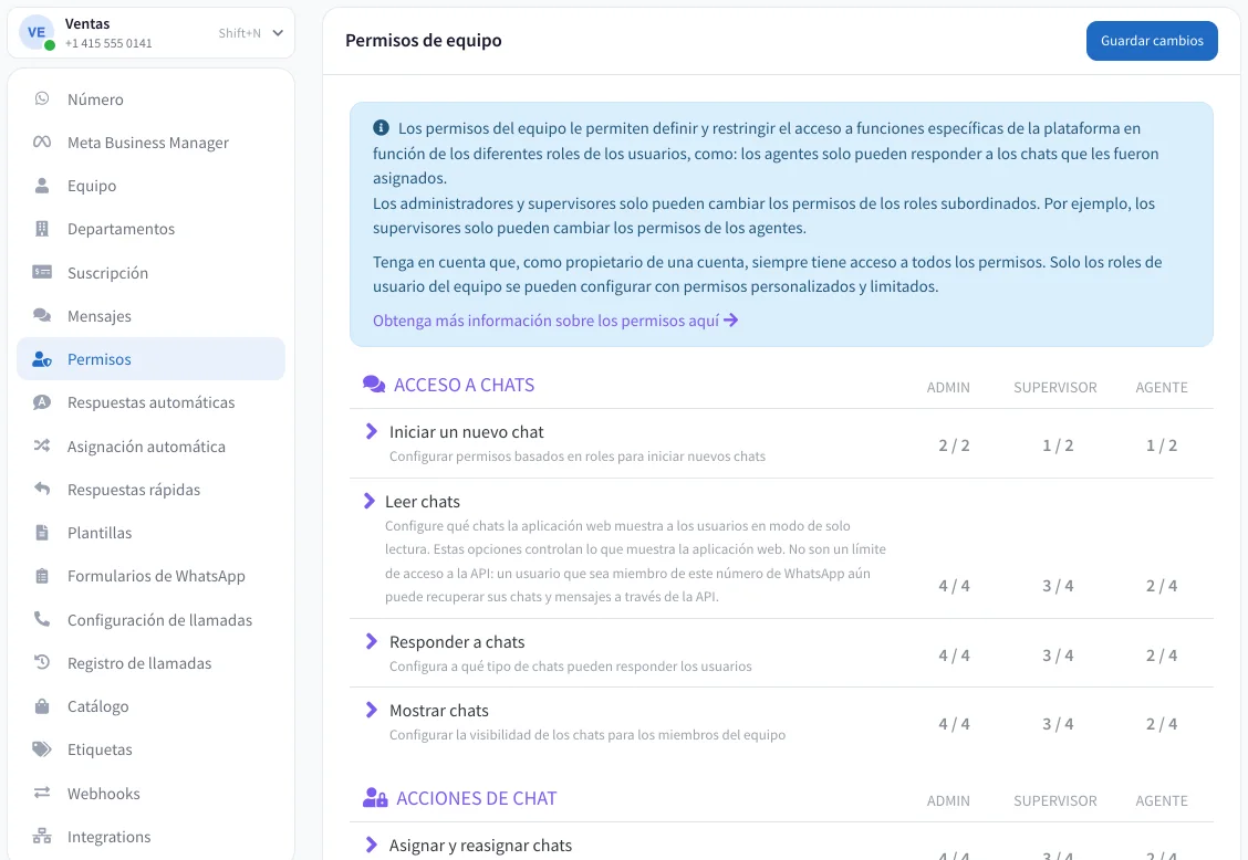 La pantalla de permisos de PulpoChat: cada acción sobre los chats con su alcance para administrador, supervisor y agente.